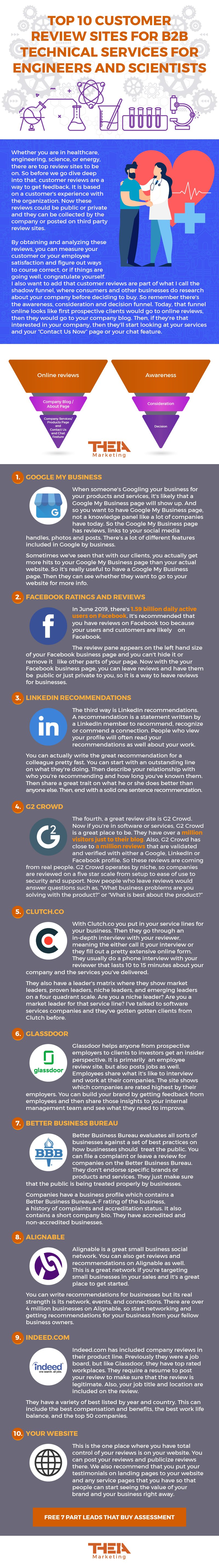564407_Top 10 Customer Review Sites Infographic_102219