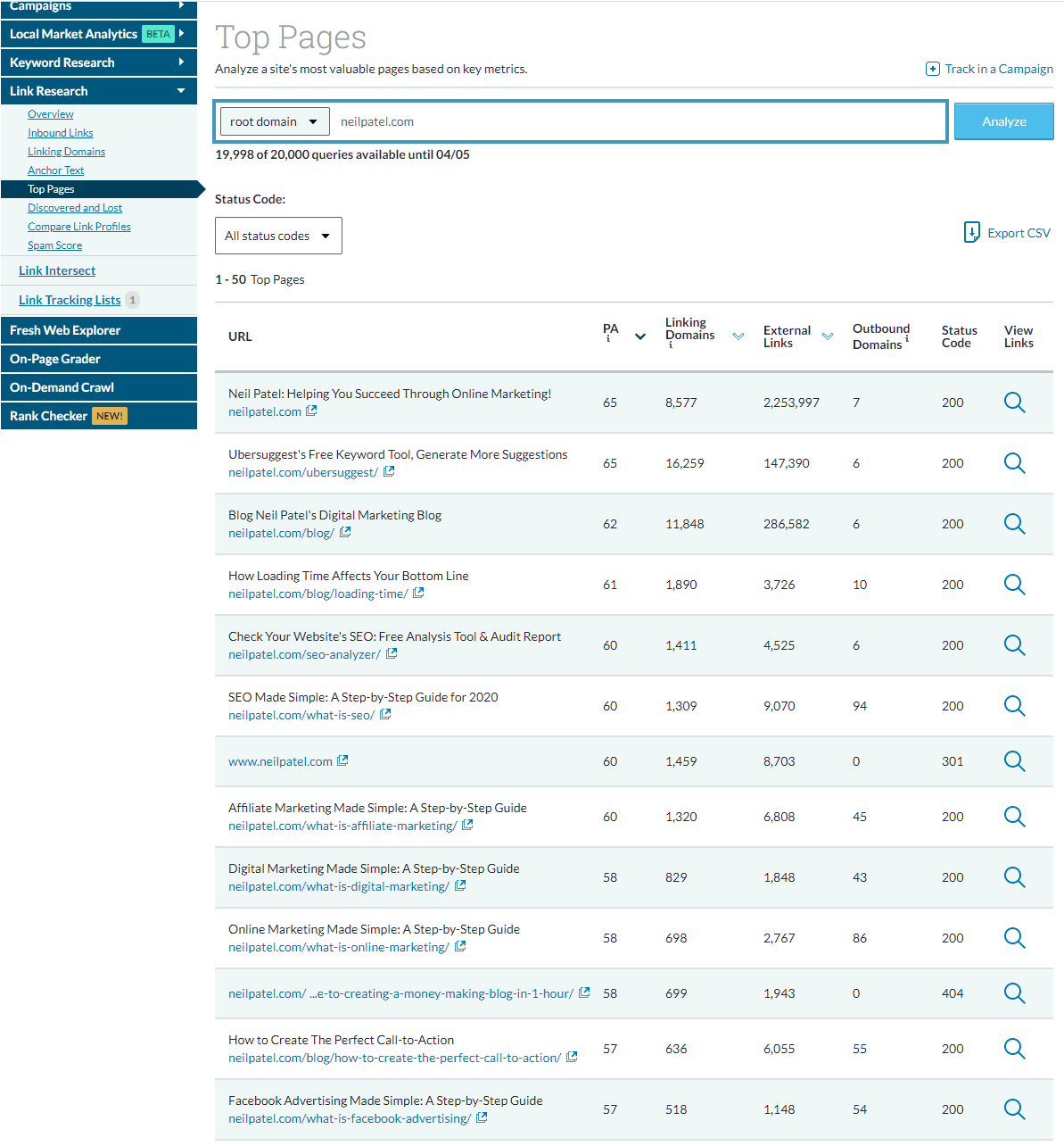 Moz Top Pages Neil Patel analysis